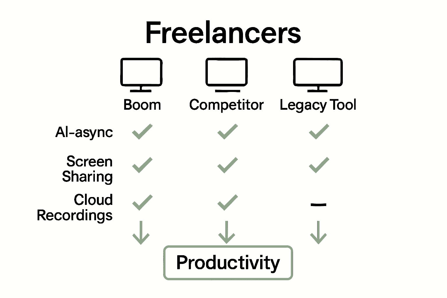 Infographic comparing freelance video tools