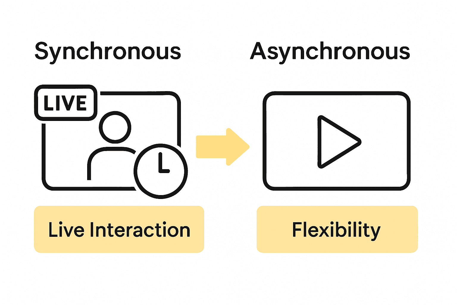 Infographic comparing video delivery methods