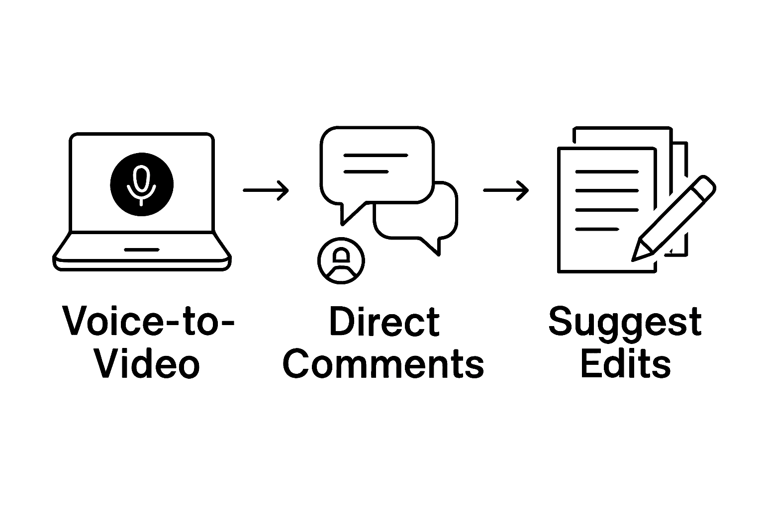 Team video collaboration features infographic