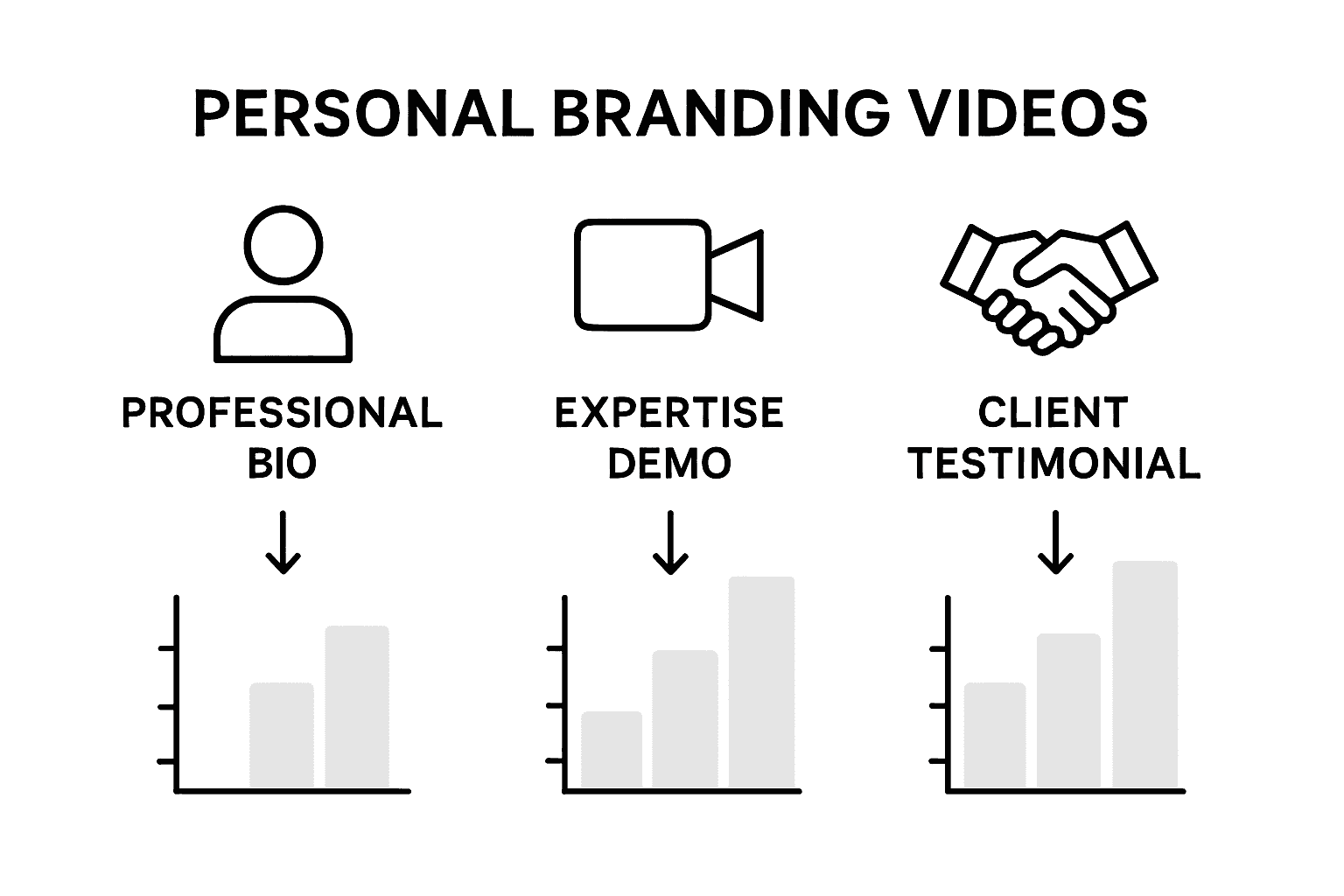 Personal branding video types infographic
