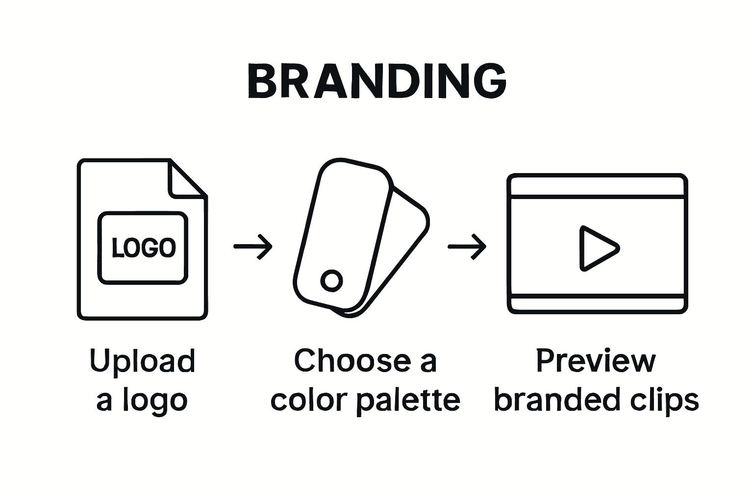 Infographic process for enhancing lesson video branding