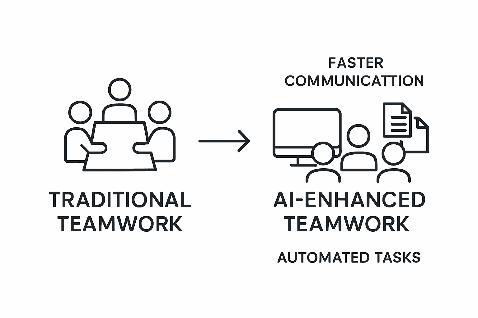 Infographic comparing traditional and AI-enabled teamwork