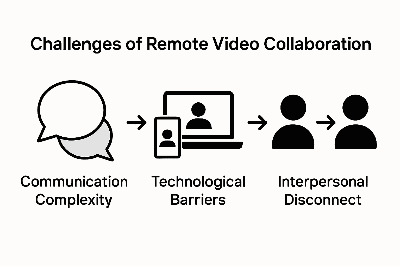 Infographic showing video collaboration challenges